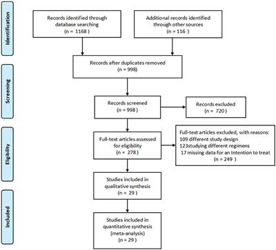 Network Meta-Analysis of Different Clinical Commonly Used Drugs for the Treatment of Hypertrophic Scar and Keloid